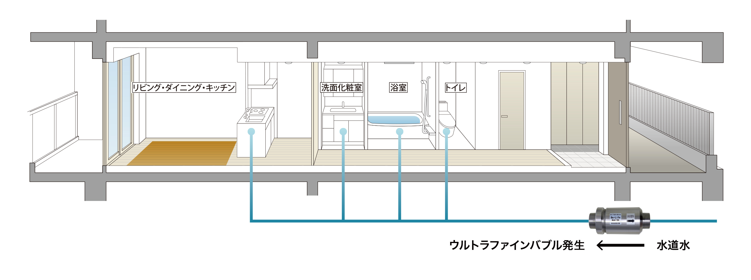 建物への水の入り口で「ウルトラファインバブル」を発生