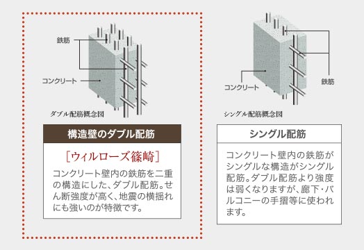 配筋の概念図